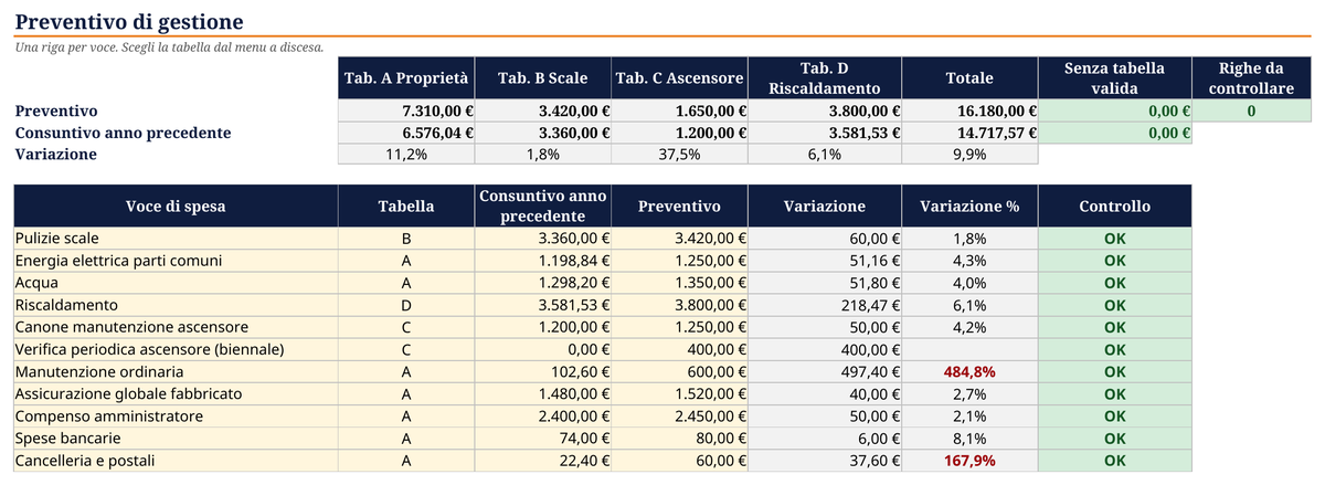 Anteprima del modello excel preventivo di gestione