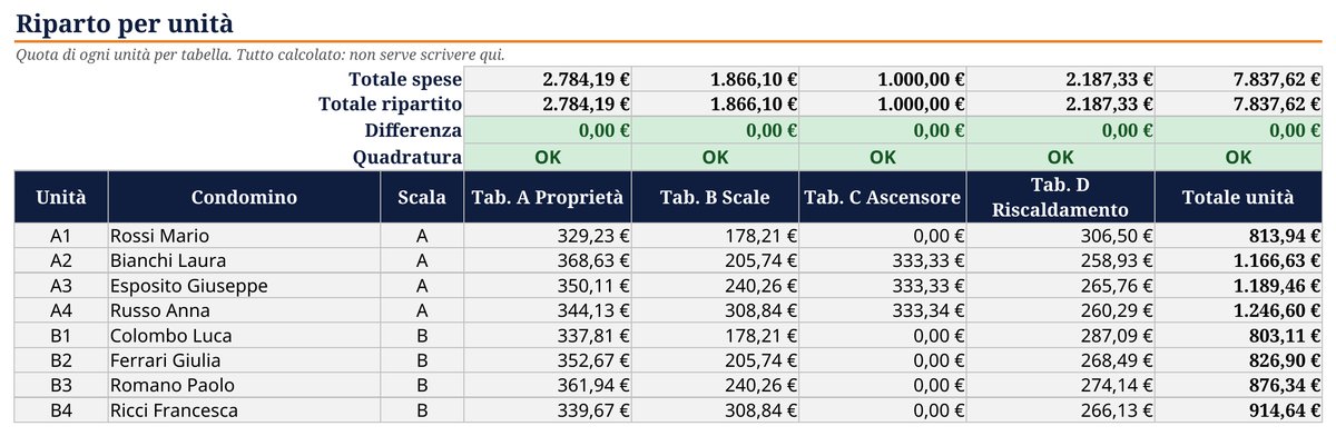 Anteprima del modello excel riparto spese per millesimi